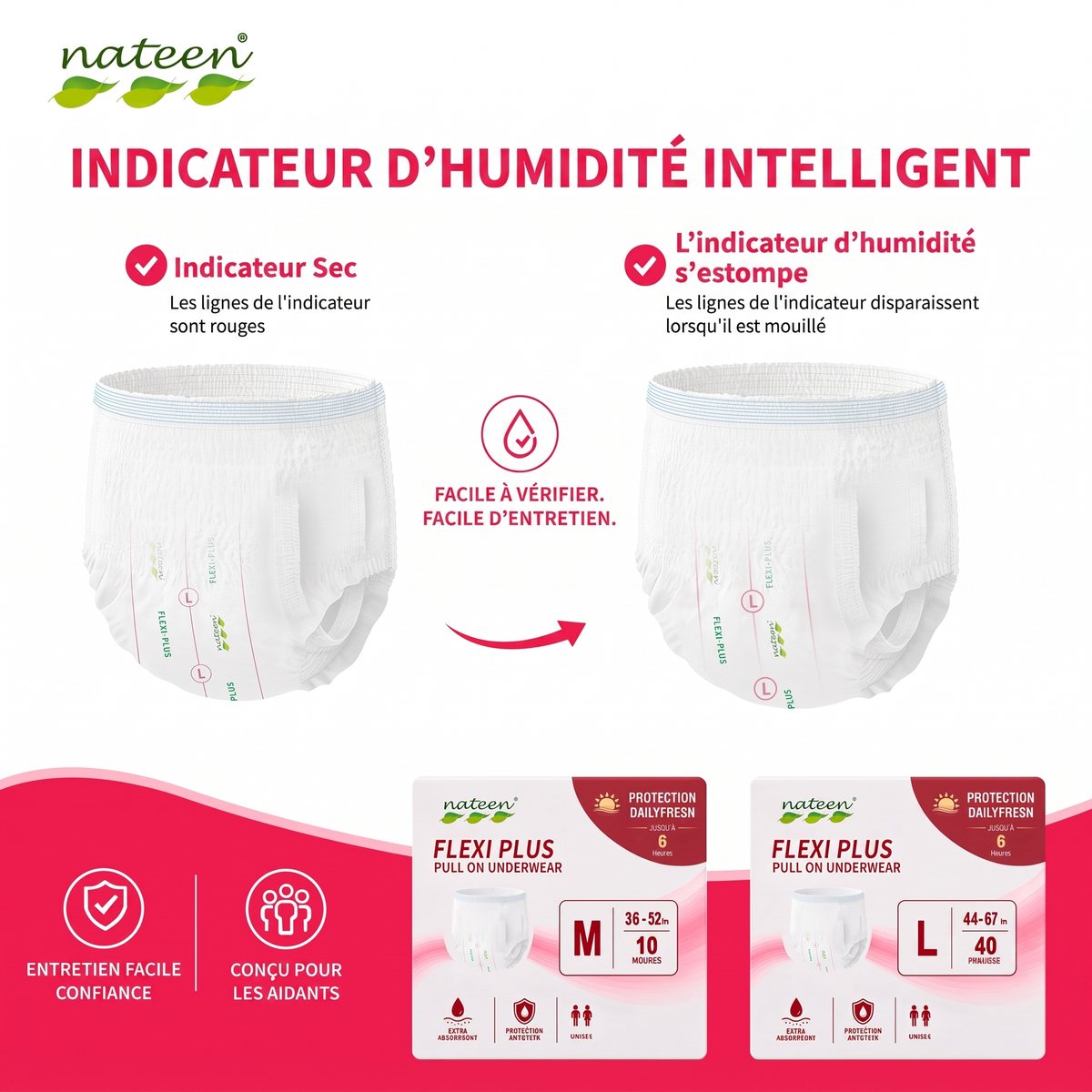 Indicateur d'humidité