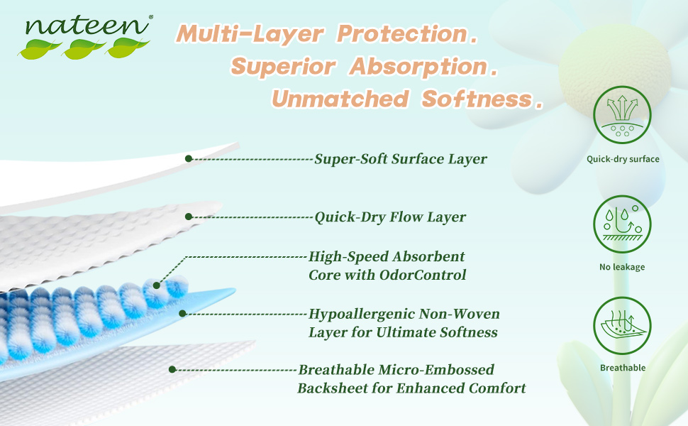 Protection multicouche