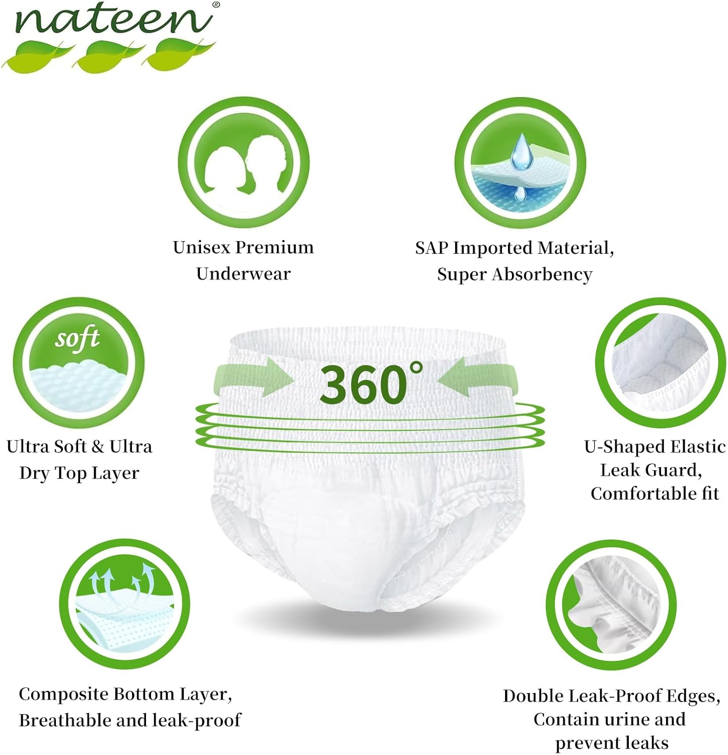 Everything essential, 360°