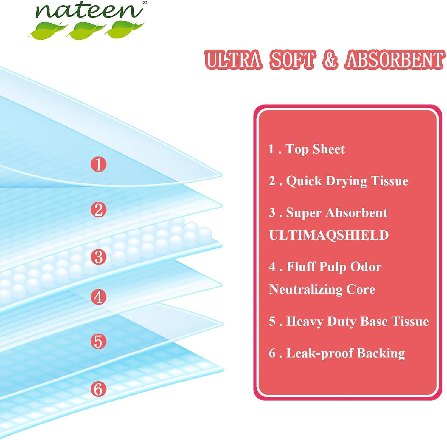 Ultra soft and absorbent, layer by layer